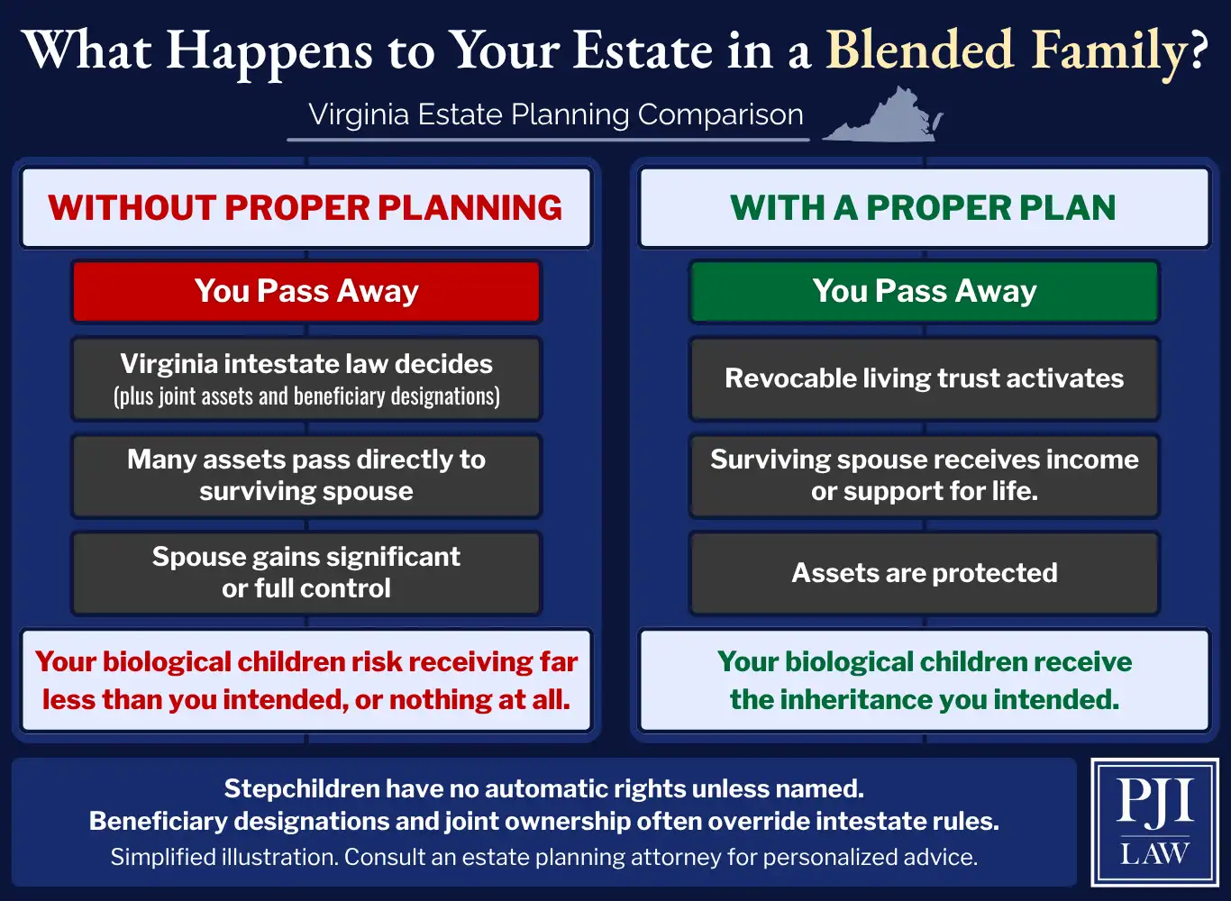 The Complexities of Estate Planning for Blended Families in Richmond, VA 2 What Happens to Your Estate in a Blended Family