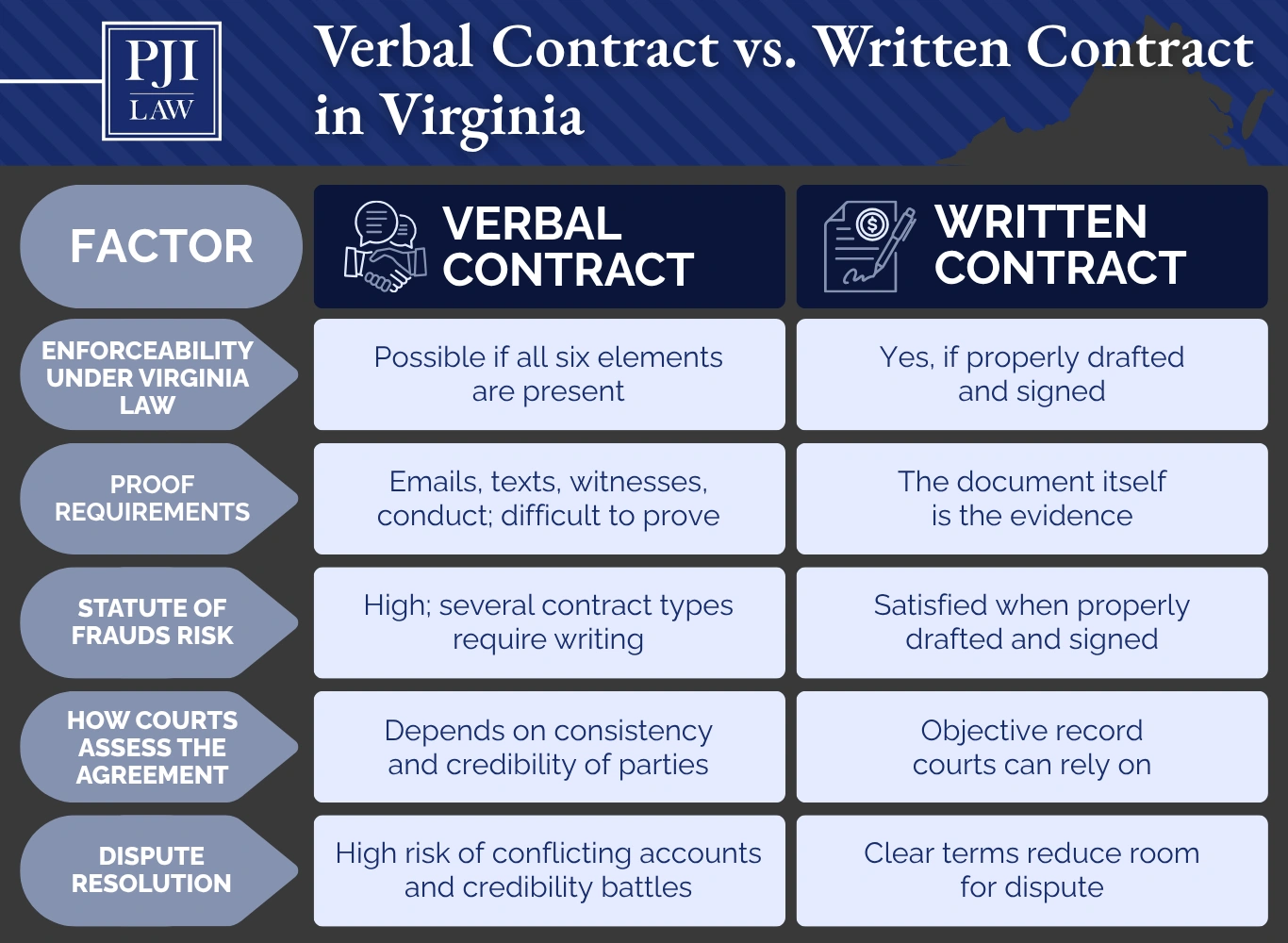 Do Verbal Contracts Hold Up in Court in Virginia? 5 do verbal contracts hold up in court in virginia verbal contract written contract in virginia img