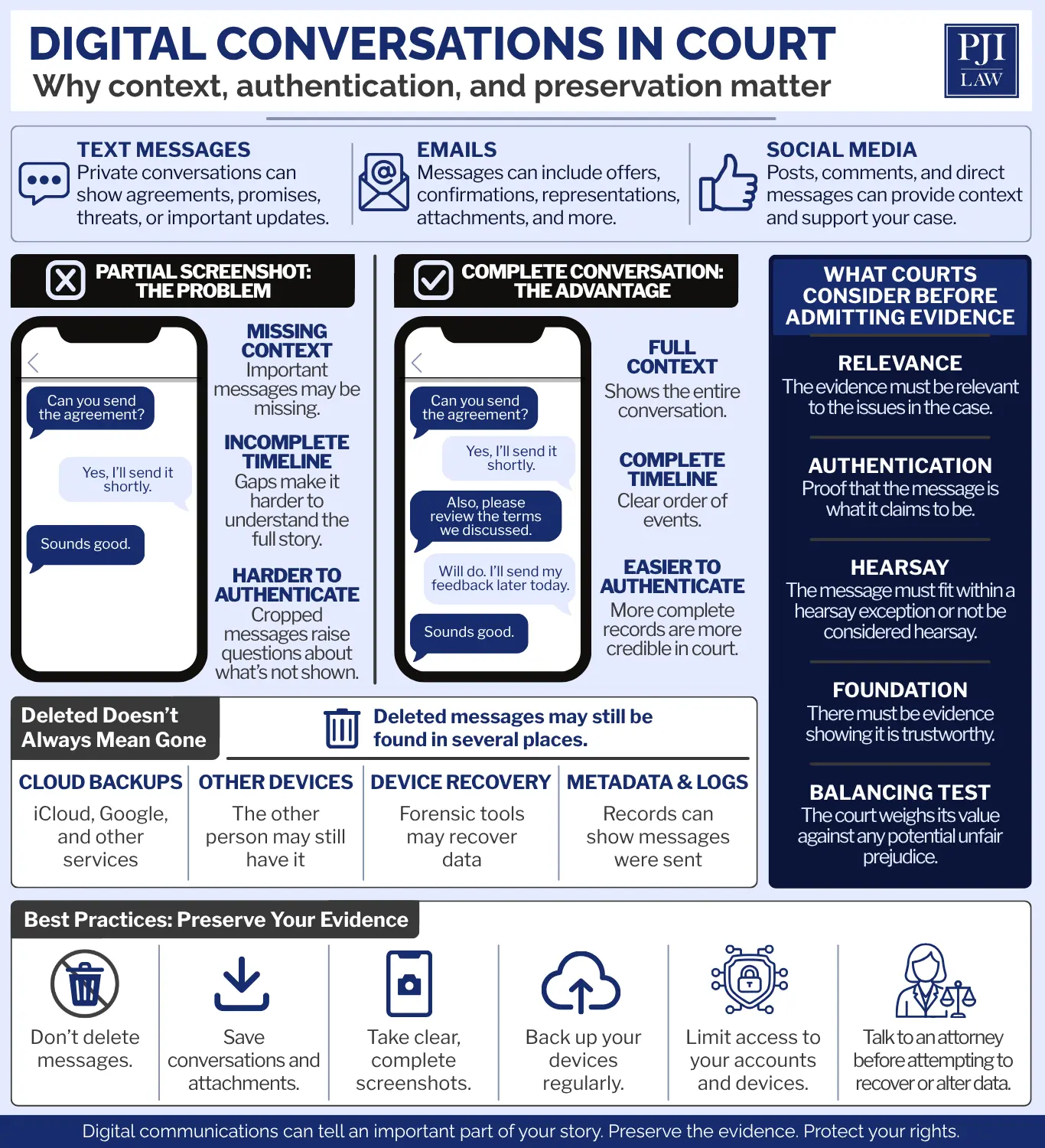 Are Text Messages Admissible in Civil Court in Virginia, Alongside Emails and Social Media? 5 DIGITAL CONVERSATIONS IN COURT