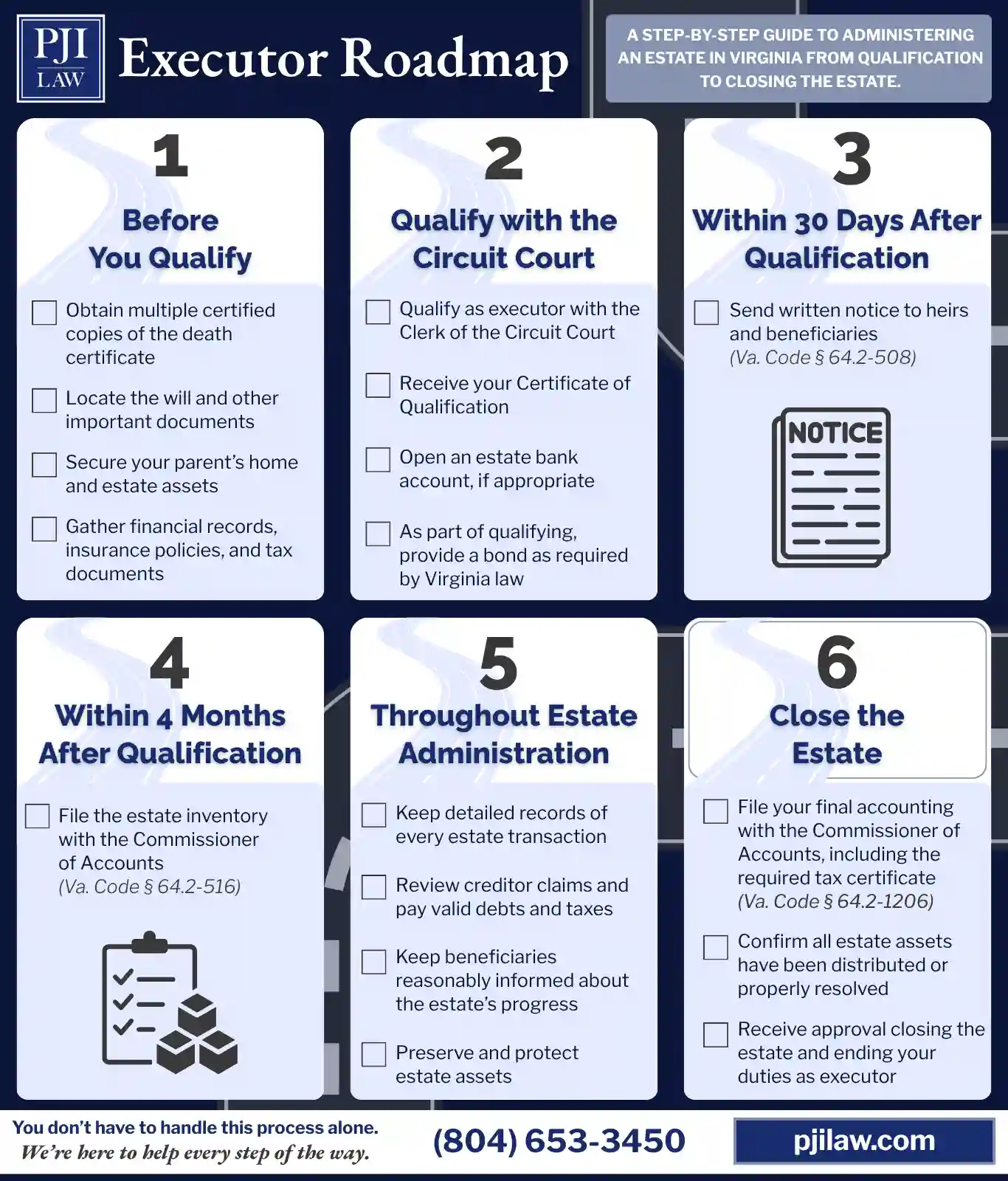 Your Parent Died and You’re Appointed as the Executor. What’s Next as an Executor of a Will in Richmond, VA? 3 Executor Roadmap