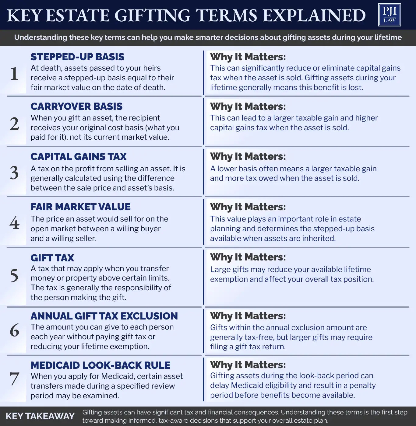 7 Mistakes to Avoid When Gifting From an Estate in Richmond, Virginia 4 Key Estate Gifting Terms Explained