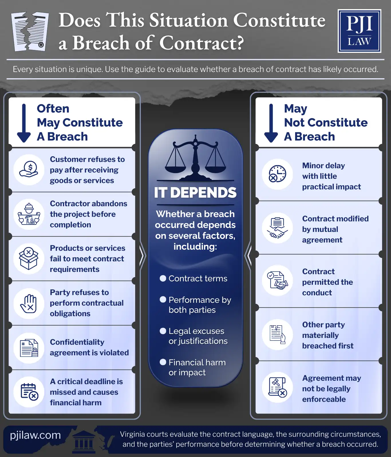 Breach of Contract in Virginia: What Counts and What Doesn’t 6 Does This Situation Constitute a Breach of Contract_
