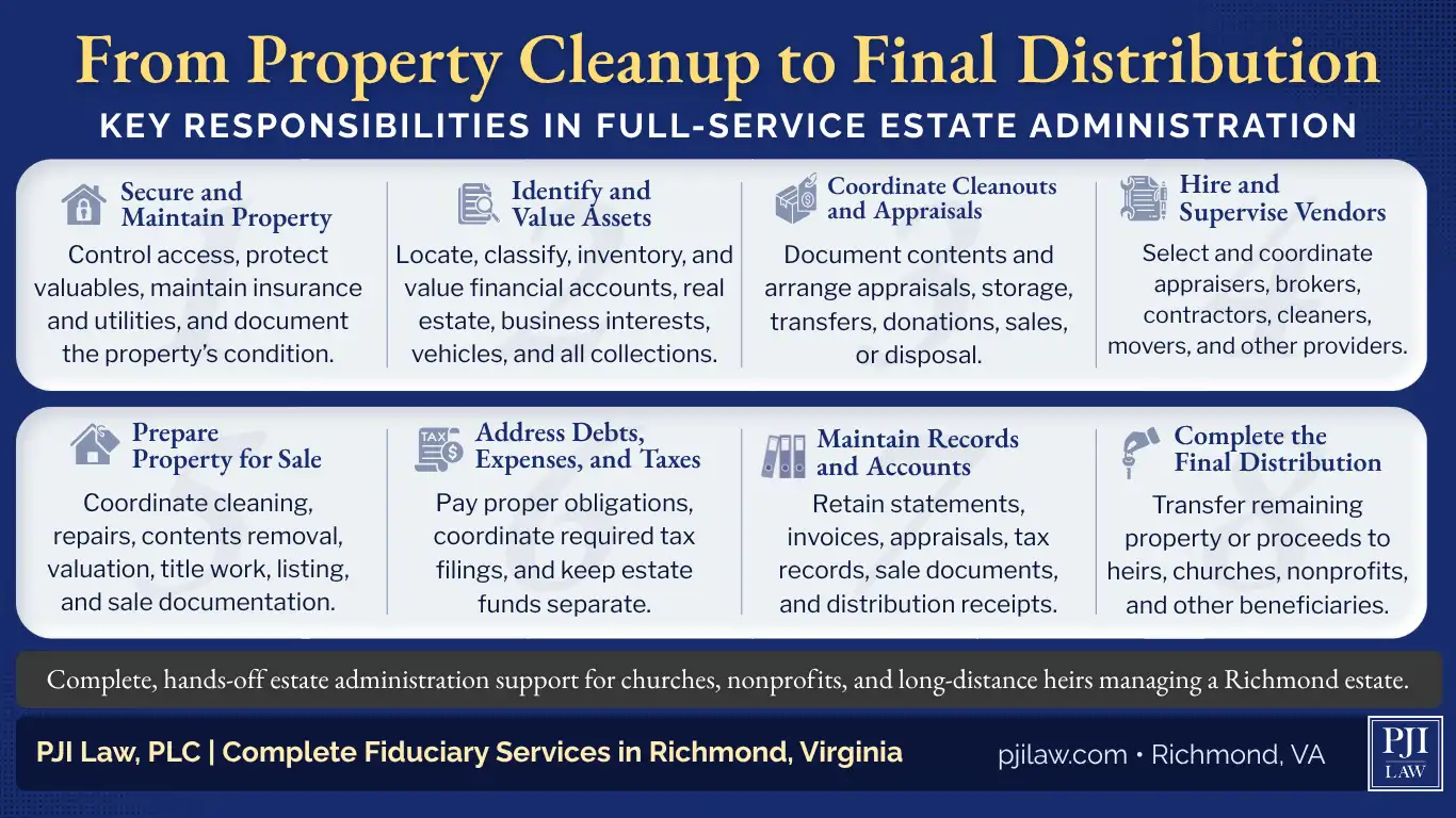 How Fiduciary Services Can Simplify Estate Administration in Richmond, VA for Churches, Nonprofits, & Long-Distance Heirs 4 From Property Cleanup to Final Distribution img